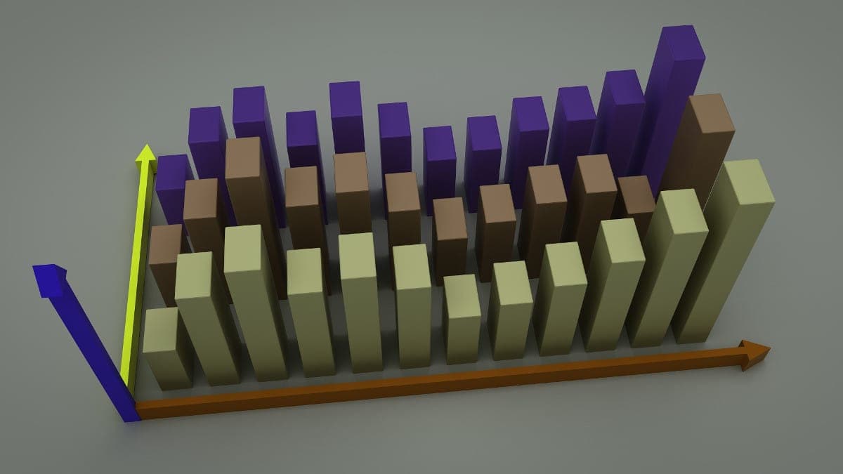 bar chart