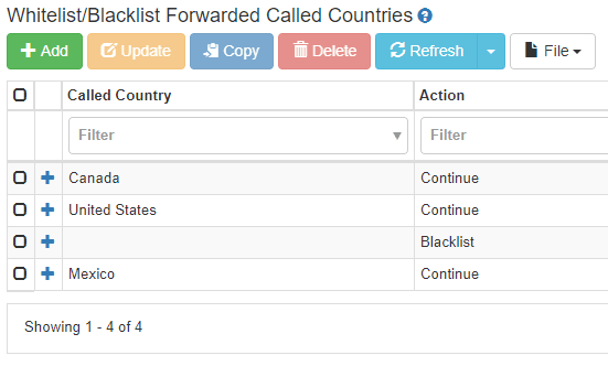 ClearIP blacklist call forwarding setup