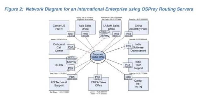 enterprises using OSPrey