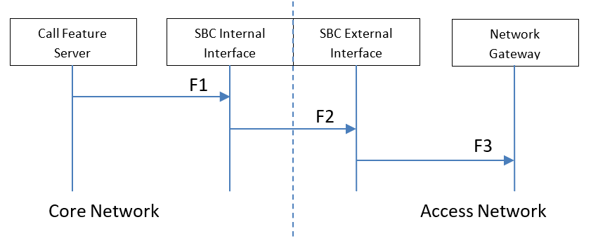 Original scenario without ClearIP