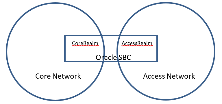 Network diagram
