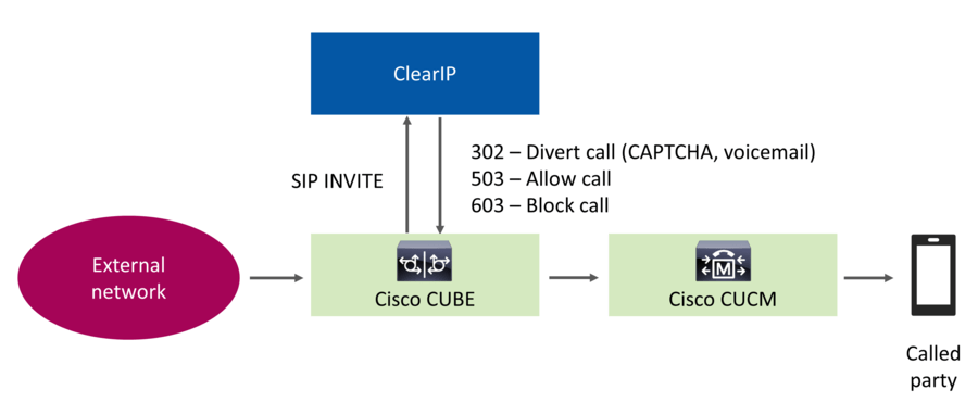 ClearIP - CUBE network