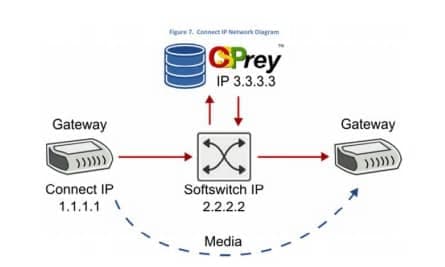 route with NexOSS