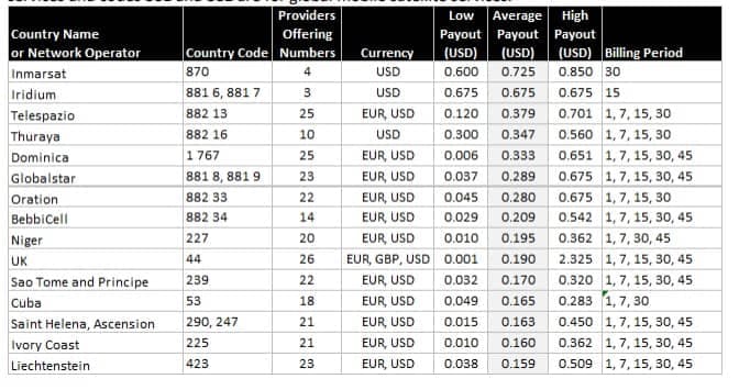 average payout