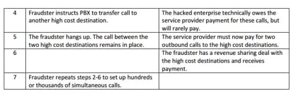 call transfer fraud