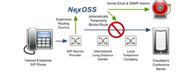 transnexus voip fradu detection solutions