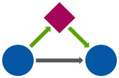 Out-of-Band SHAKEN call authentication enables transmission of the SHAKEN Identity token in difficult network situations