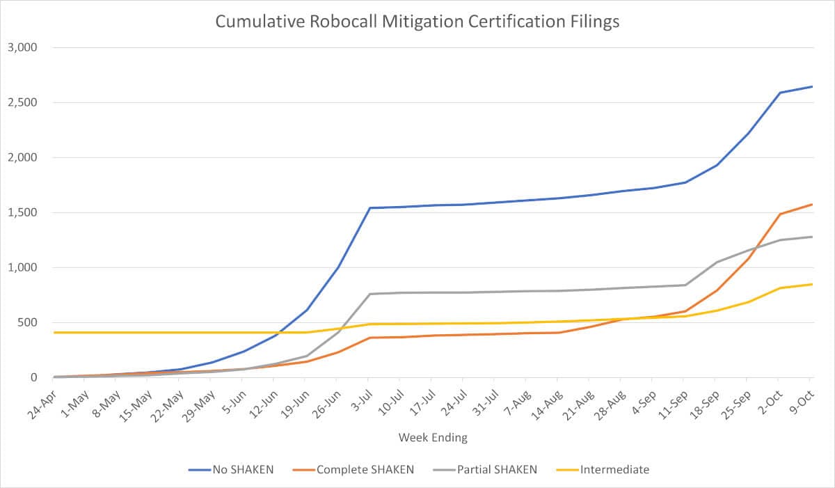 Cumulative RMD Filings by Week, by Implementation Type
