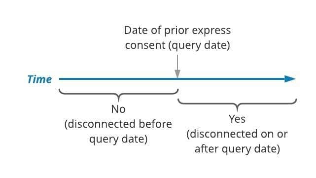 RND query logic