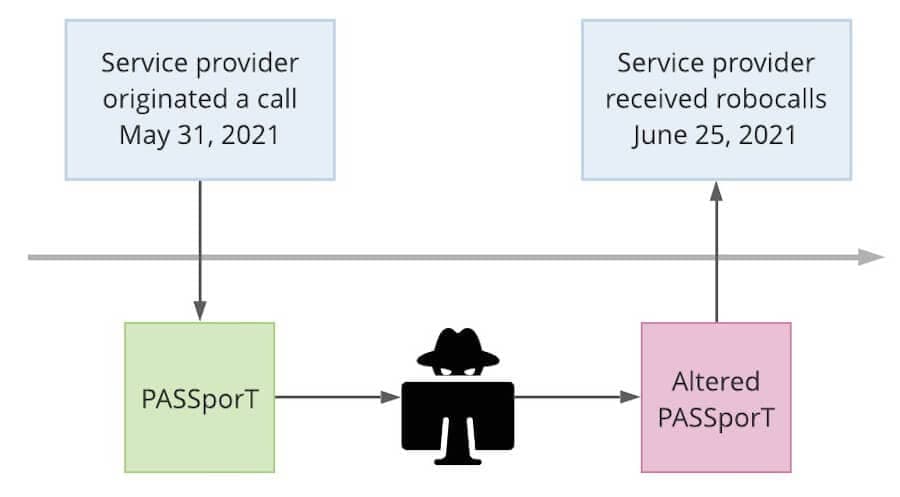 The journey of a hacked SHAKEN PASSporT