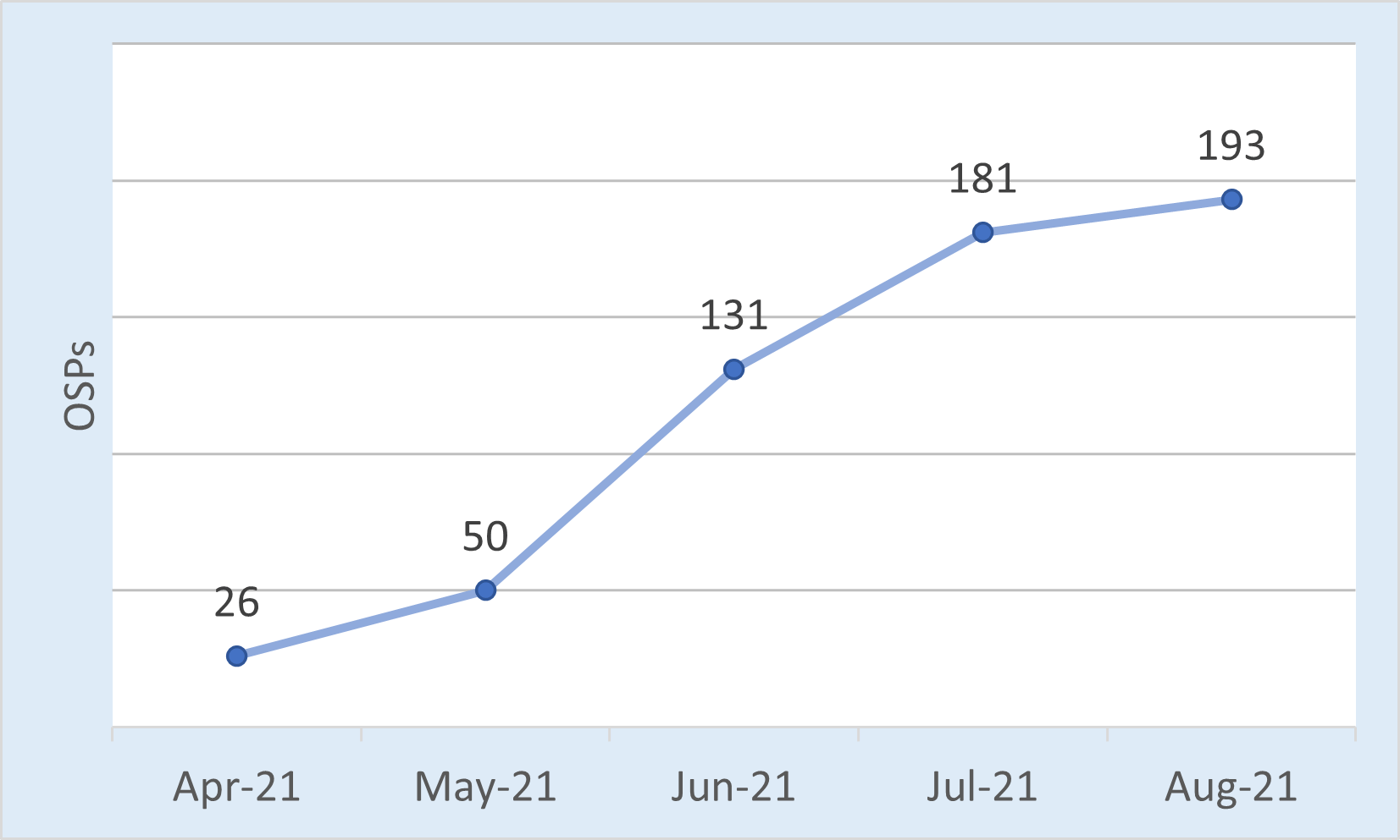 SHAKEN originating service provider participation by month