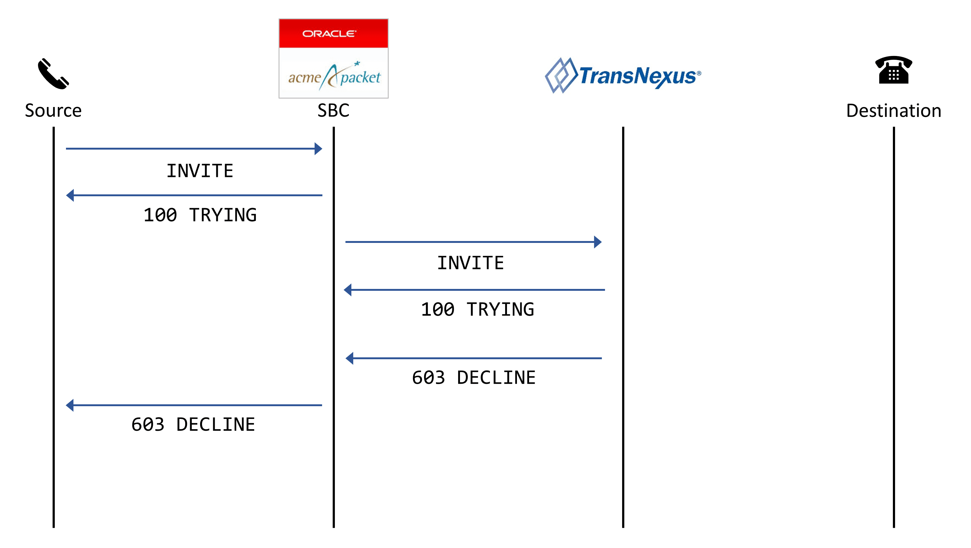 Sbc oracle acme packet команды