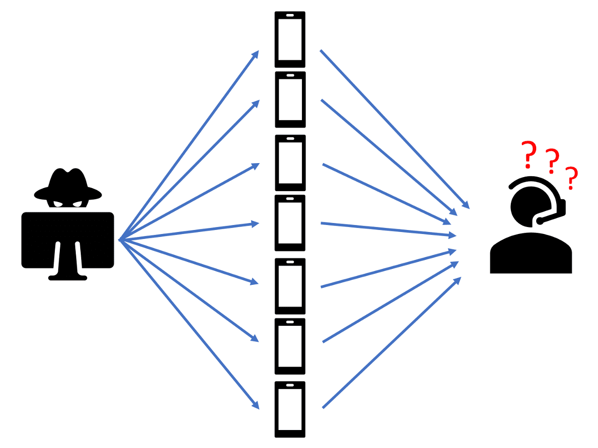 Decentralized TDoS attack