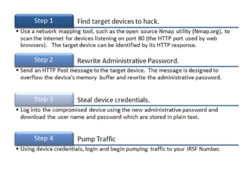 buffer overflow attack