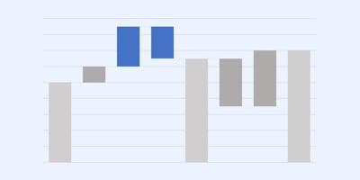 waterfall chart